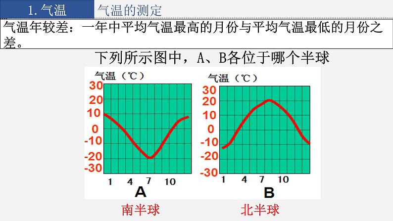 4.2.1 气温和降水课件第8页