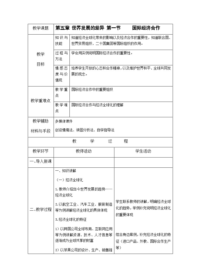 5.2 国际经济合作第1页