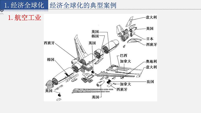 5.2 国际经济合作课件04