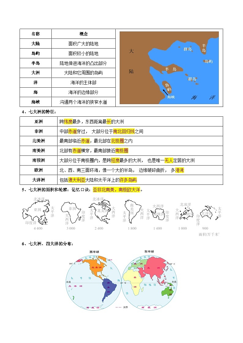 第一章  世界的海洋和陆地（考点梳理卷）  八年级地理上册单元考点梳理分层卷（中图·北京版）（解析版）第2页