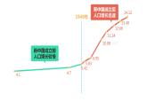 人教版八年级上册地理 1.2人口课件PPT