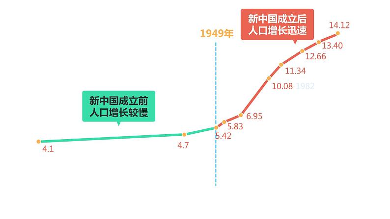 人教版八年级上册地理 1.2人口课件PPT04