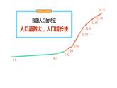 人教版八年级上册地理 1.2人口课件PPT