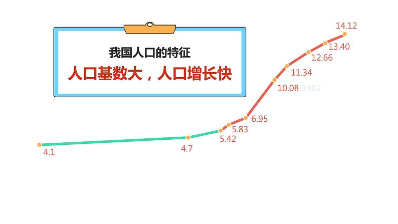 人教版八年级上册地理 1.2人口课件PPT05