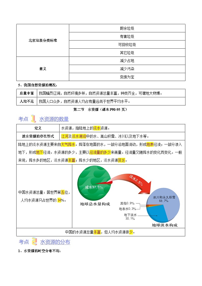 第四章  中国的自然资源（考点梳理卷）-七年级地理上册单元考点梳理分层卷（中图·北京版）02