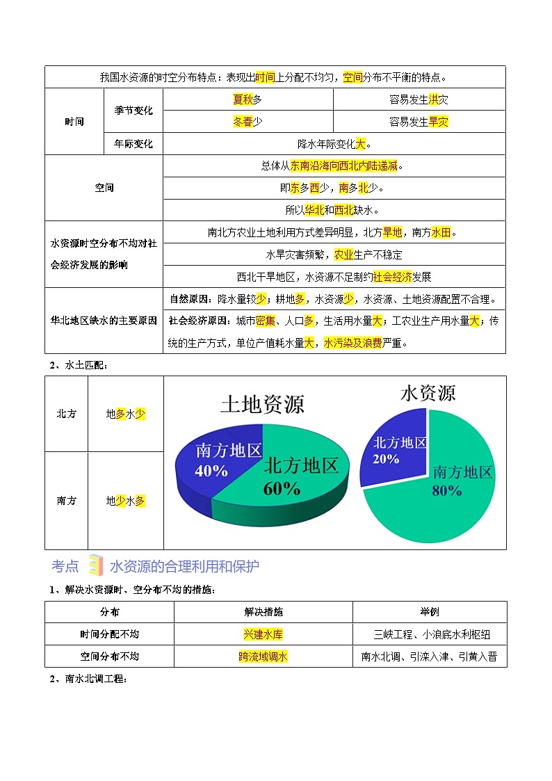 第四章  中国的自然资源（考点梳理卷）-七年级地理上册单元考点梳理分层卷（中图·北京版）03