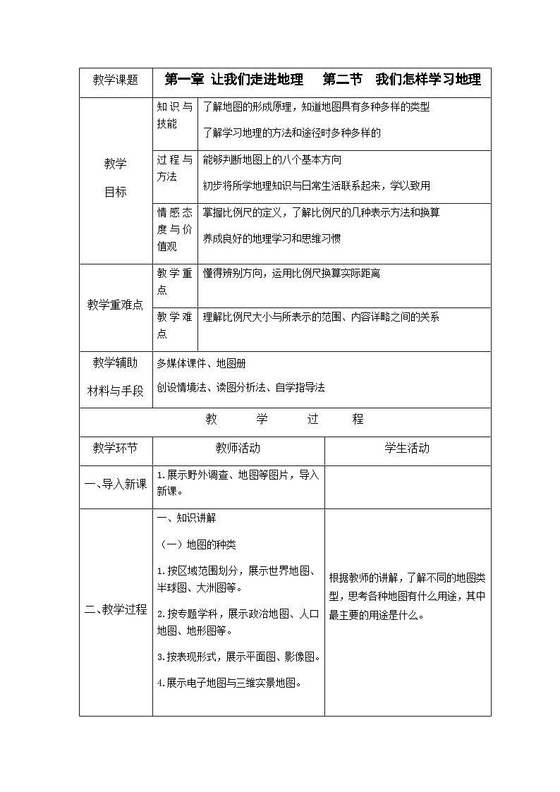 1.2.2 我们怎样学习地理教案第1页