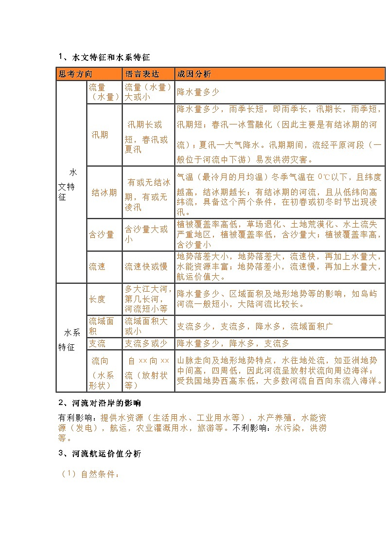 初中地理考试河流水文、水系特征类常见答题模板+例题第1页