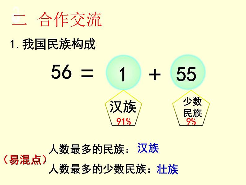 1.3+民族+课件-2022-2023学年八年级地理上学期人教版第4页