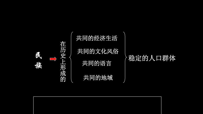 1.3+民族+课件-2023-2024学年八年级地理上学期人教版第4页