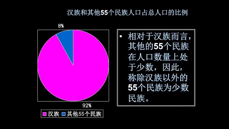 1.3+民族+课件-2023-2024学年八年级地理上学期人教版第6页