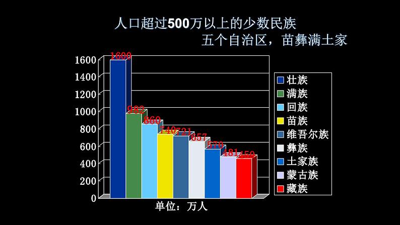 1.3+民族+课件-2023-2024学年八年级地理上学期人教版第7页