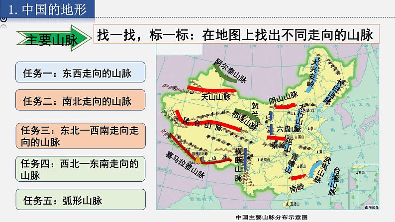 2.4第二章中国的自然环境小结与复习课件05