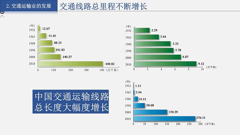 4.3交通运输业（上）课件第8页