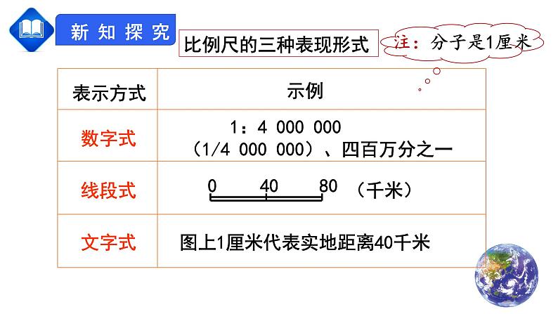 人教版七上第一章第3节《地图的阅读》课件第7页