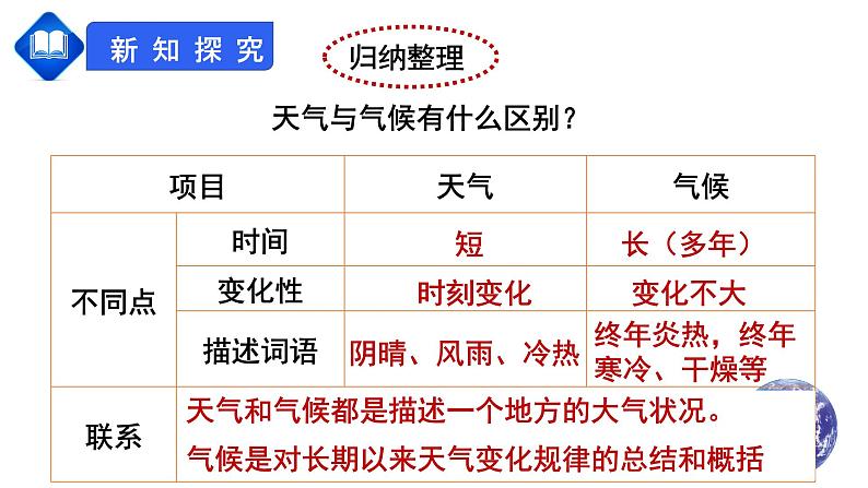 人教版七上第三章第1节《多变的天气》课件第8页