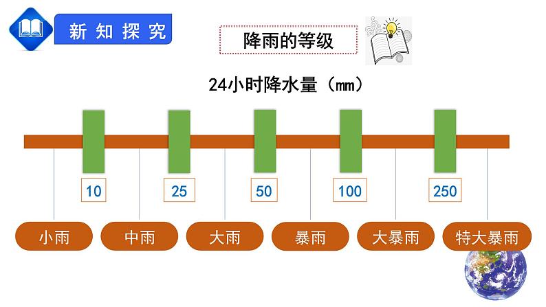 人教版七上第三章第3节《降水的变化与分布》课件06