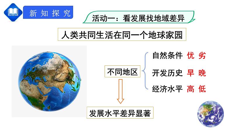 人教版七上第五章《发展与合作》 课件第3页