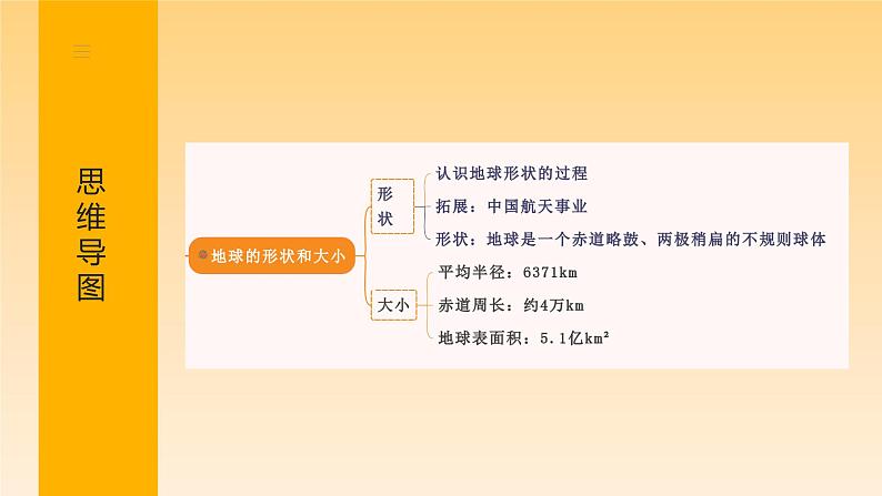 第一章 地球（章末总结）-  2023-2024学年七年级地理上册同步精品备课（课件+分层练习）（商务星球版）05