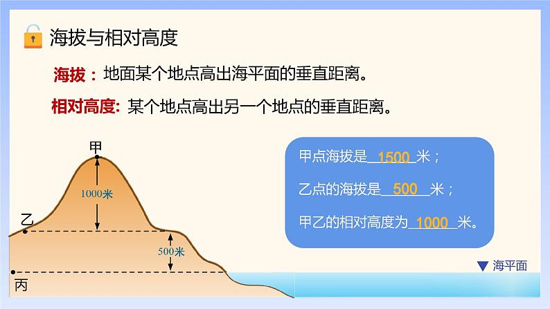 2.2 地形图的判读（第1课时）（课件）-2023-2024学年七年级地理上册同步精品备课（课件+分层练习）（商务星球版）05