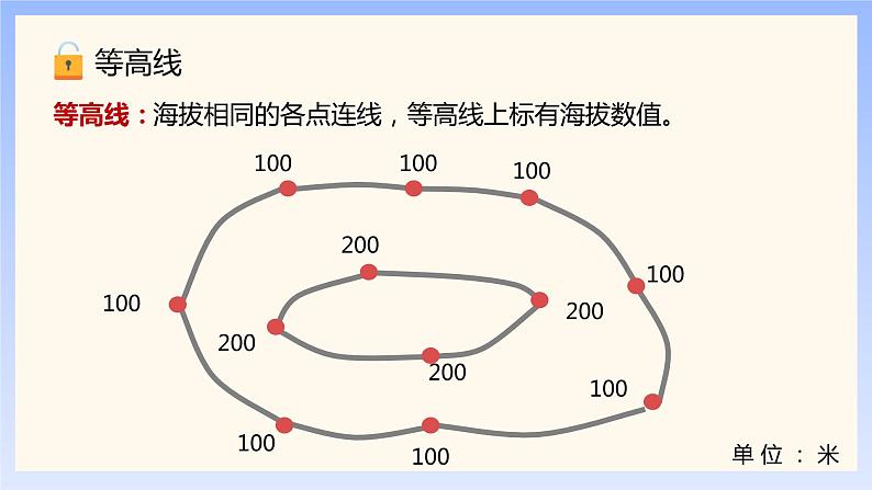 2.2 地形图的判读（第1课时）（课件）-2023-2024学年七年级地理上册同步精品备课（课件+分层练习）（商务星球版）07