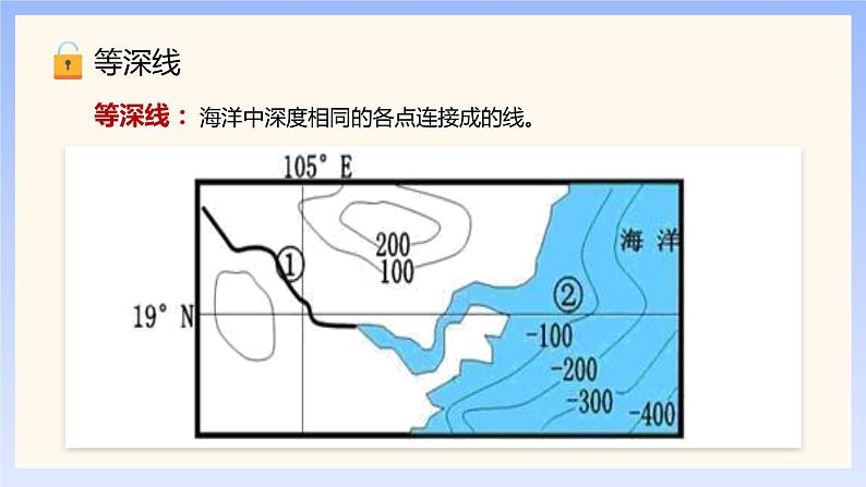 2.2 地形图的判读（第1课时）（课件）-2023-2024学年七年级地理上册同步精品备课（课件+分层练习）（商务星球版）08