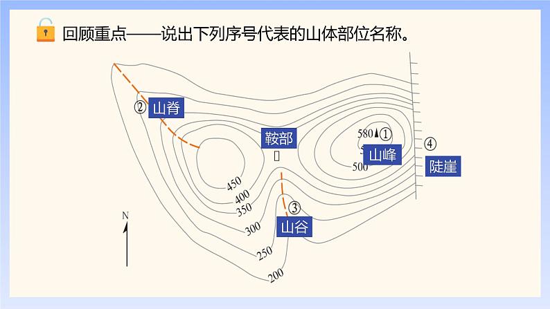 2.2 地形图的判读（第2课时）（课件）-2023-2024学年七年级地理上册同步精品备课（课件+分层练习）（商务星球版）03