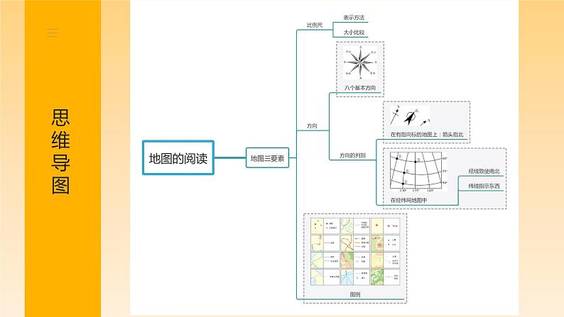 第二章 地图（章末总结）-  2023-2024学年七年级地理上册同步精品备课（课件+分层练习）（商务星球版）05