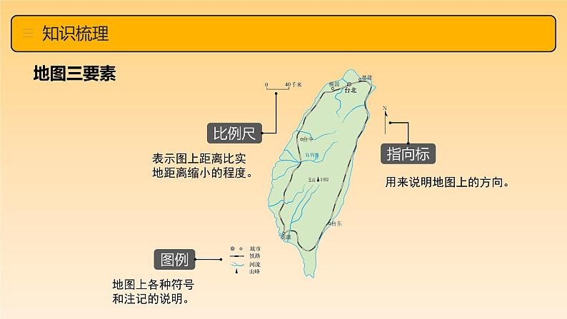 第二章 地图（章末总结）-  2023-2024学年七年级地理上册同步精品备课（课件+分层练习）（商务星球版）06