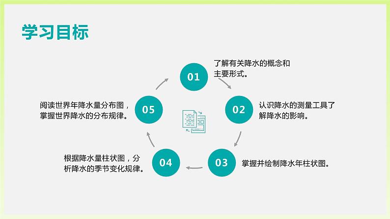 4.3+降水的变化与差异（课件）-2023-2024学年七年级地理上册同步精品备课（课件+分层练习）（商务星球版）03