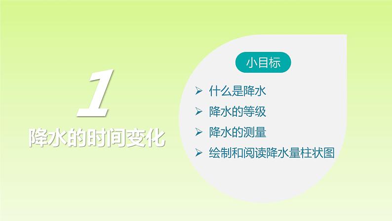 4.3+降水的变化与差异（课件）-2023-2024学年七年级地理上册同步精品备课（课件+分层练习）（商务星球版）08