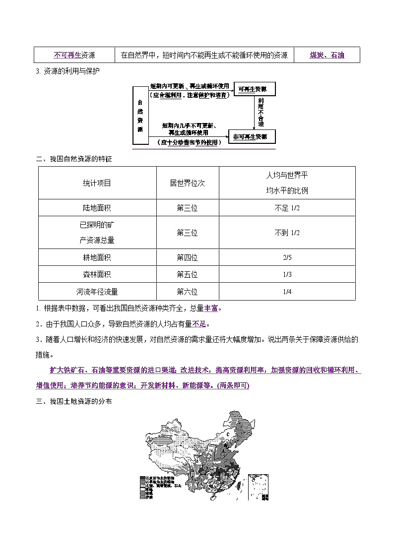 中考地理二轮复习提升练习专题14 中国的自然资源（含解析）02