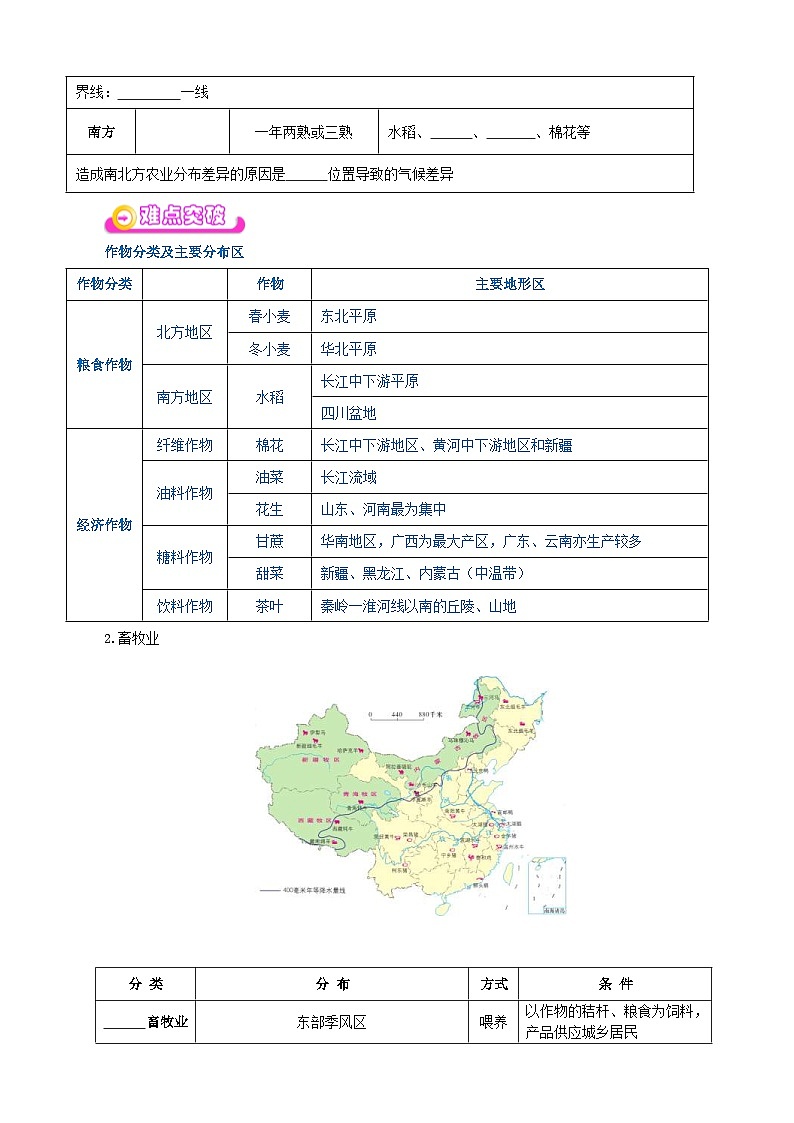中考地理一轮复习学案专题19+中国的农业和工业（含答案）02