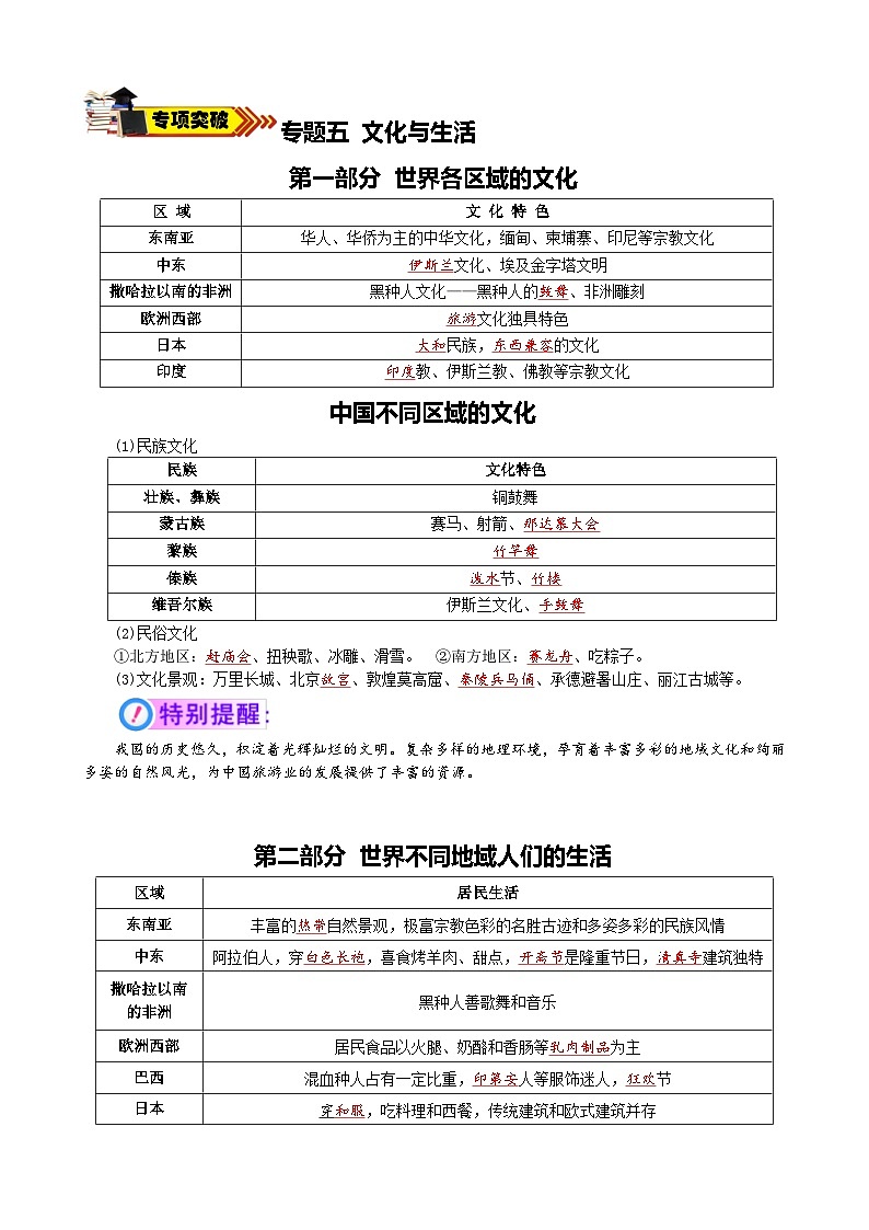 中考地理一轮复习学案专题32 专题五 文化与生活（含答案）第1页