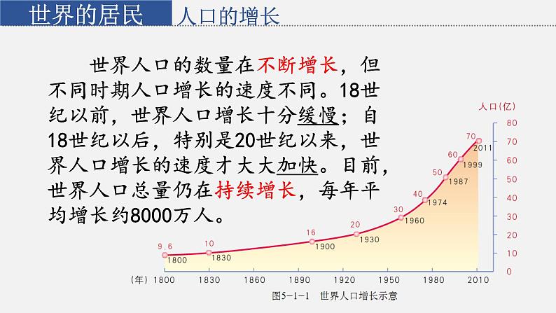 星球版七上地理5.1世界的人口课件05