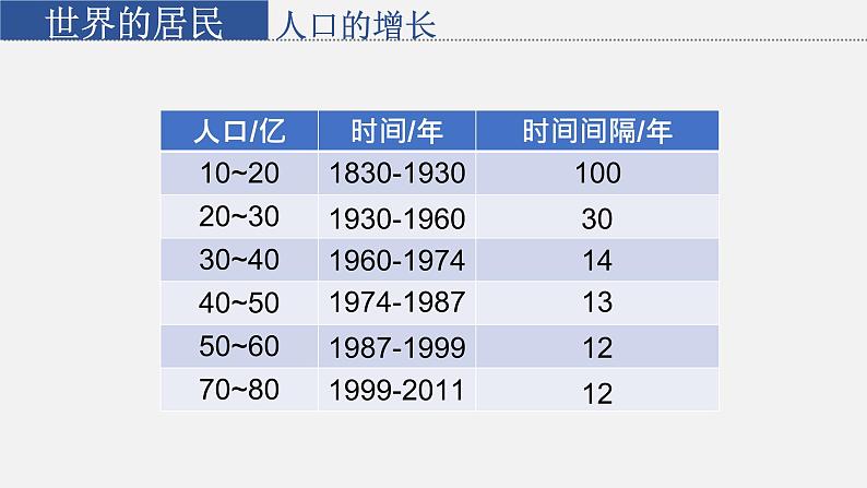 星球版七上地理5.1世界的人口课件06