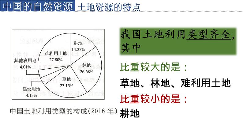 星球版八上地理3.1合理利用土地资源课件04