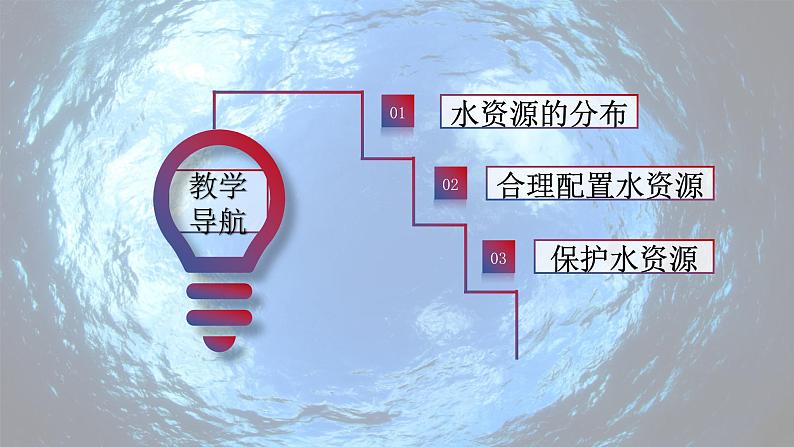 星球版八上地理3.2节约与保护水资源课件第2页