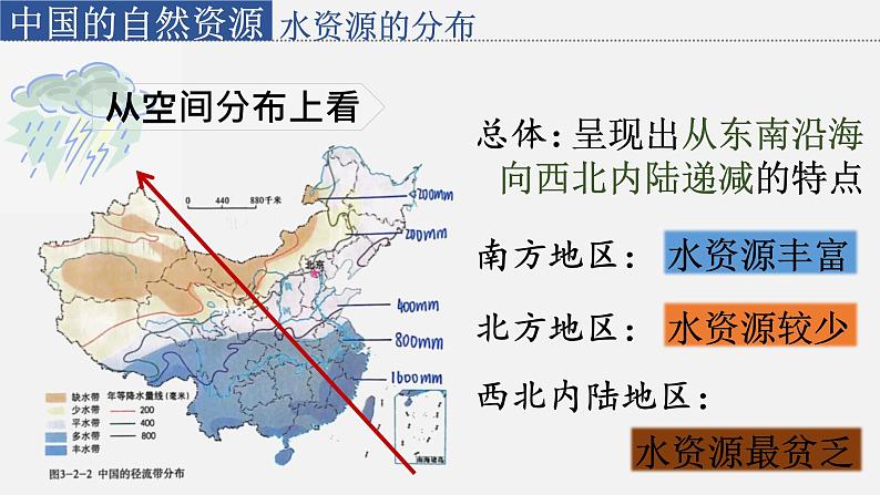 星球版八上地理3.2节约与保护水资源课件第5页