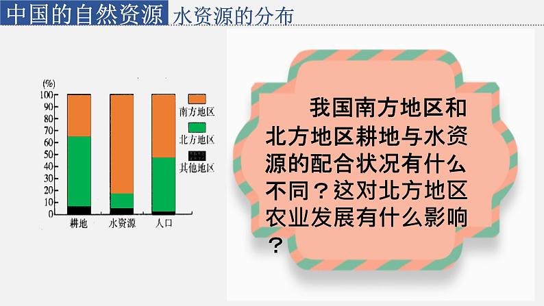 星球版八上地理3.2节约与保护水资源课件第8页