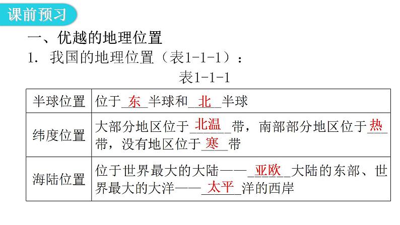 人教版八年级地理上册第一章第一节疆域第一课时教学课件第5页