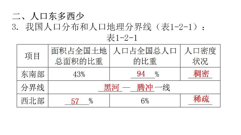 人教版八年级地理上册第一章第二节人口教学课件07