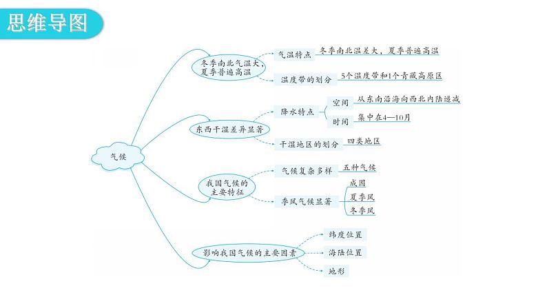 人教版八年级地理上册第二章第二节气候第一课时教学课件04