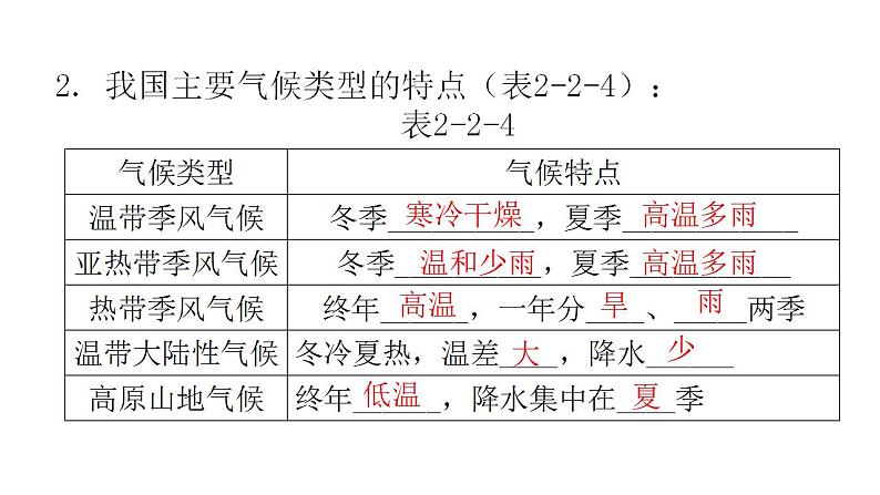 人教版八年级地理上册第二章第二节气候第三课时教学课件第4页