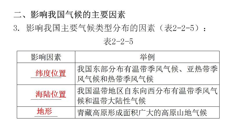 人教版八年级地理上册第二章第二节气候第三课时教学课件第5页