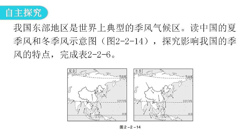 人教版八年级地理上册第二章第二节气候第三课时教学课件第6页