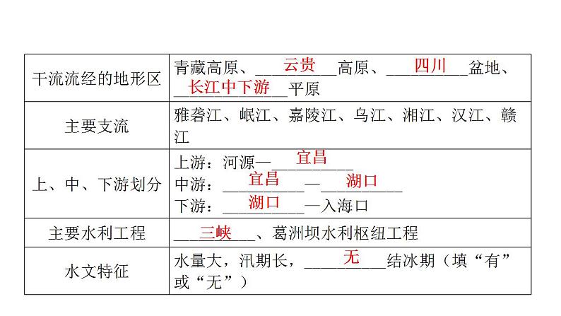 人教版八年级地理上册第二章第三节河流第二课时教学课件第4页