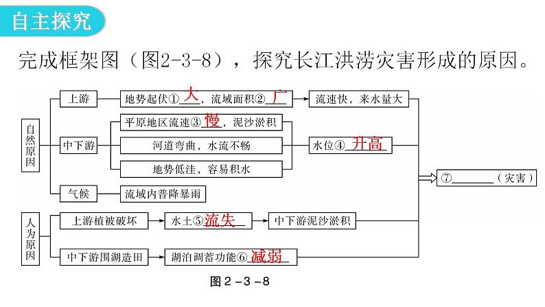 人教版八年级地理上册第二章第三节河流第二课时教学课件第5页