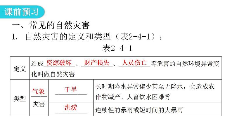 人教版八年级地理上册第二章第四节自然灾害教学课件第5页