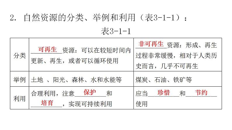 人教版八年级地理上册第三章第一节自然资源的基本特征教学课件第6页